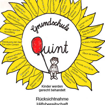 Schaubild Schullen Grundschule Quint